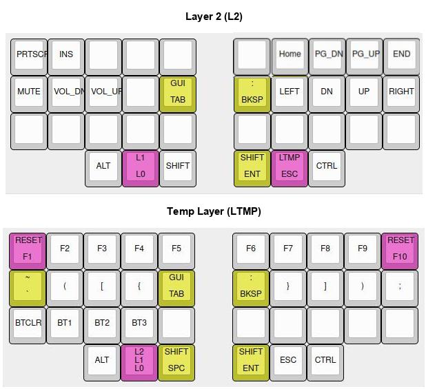 Layers 2 and 3 of my corne split keyboard